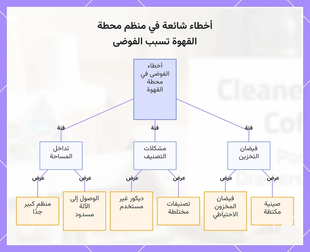 أخطاء شائعة في منظم محطة القهوة تسبب الفوضى