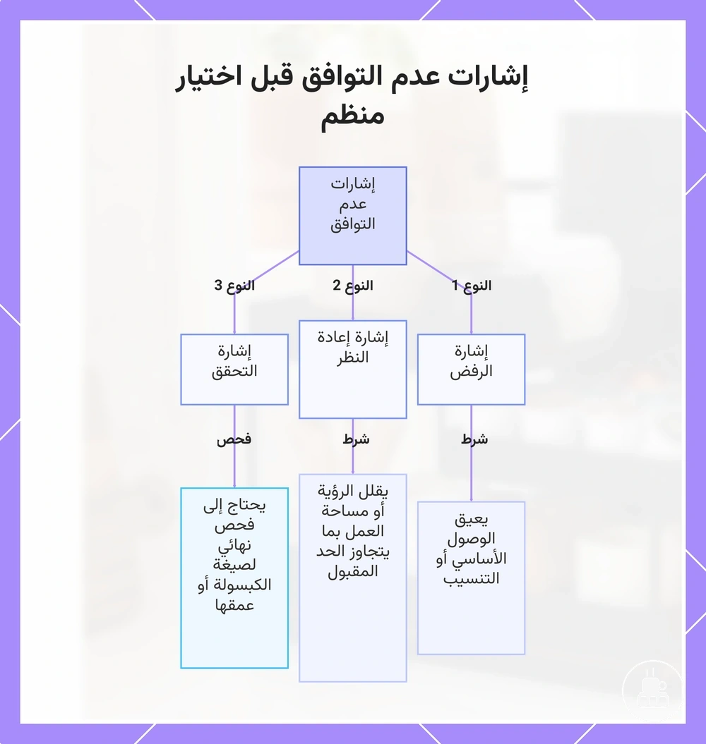 إشارات عدم التوافق قبل اختيار منظم