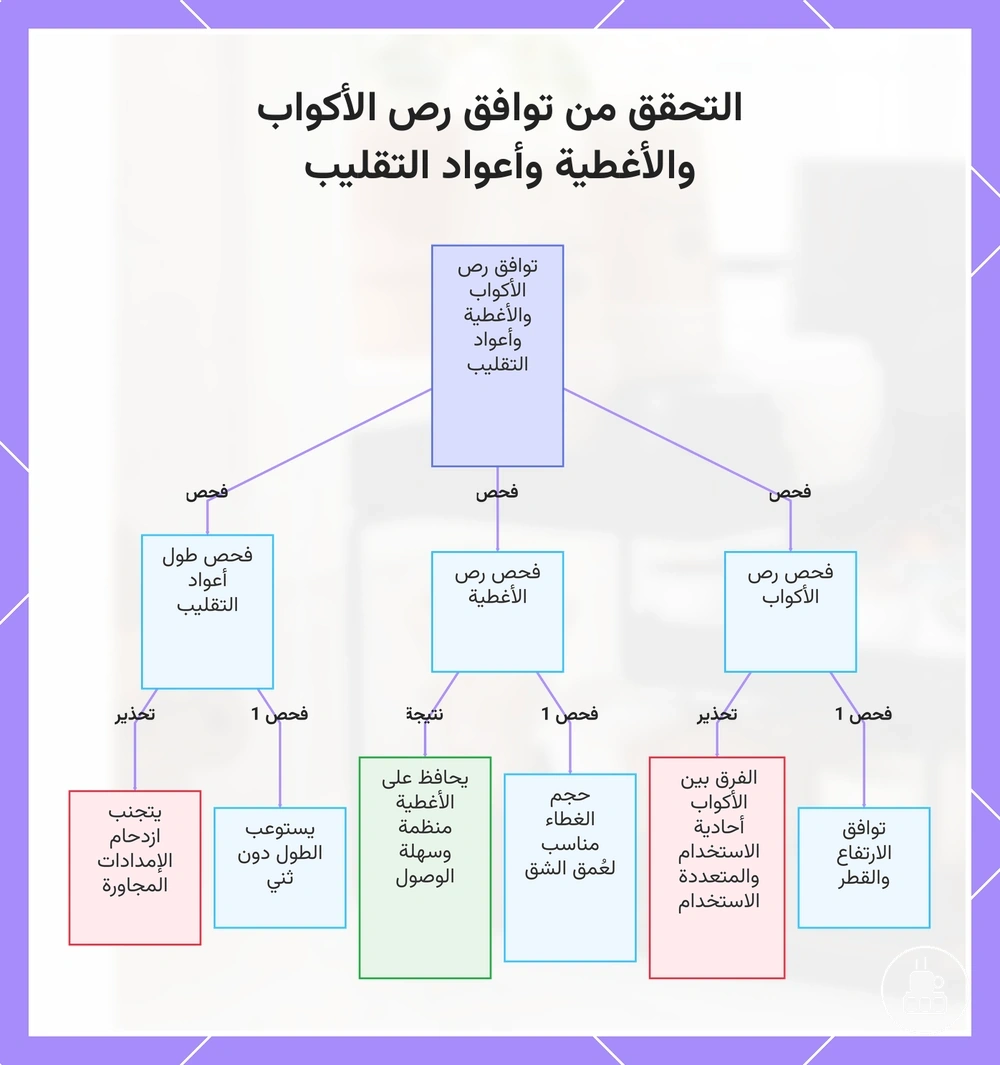 التحقق من توافق رص الأكواب والأغطية وأعواد التقليب