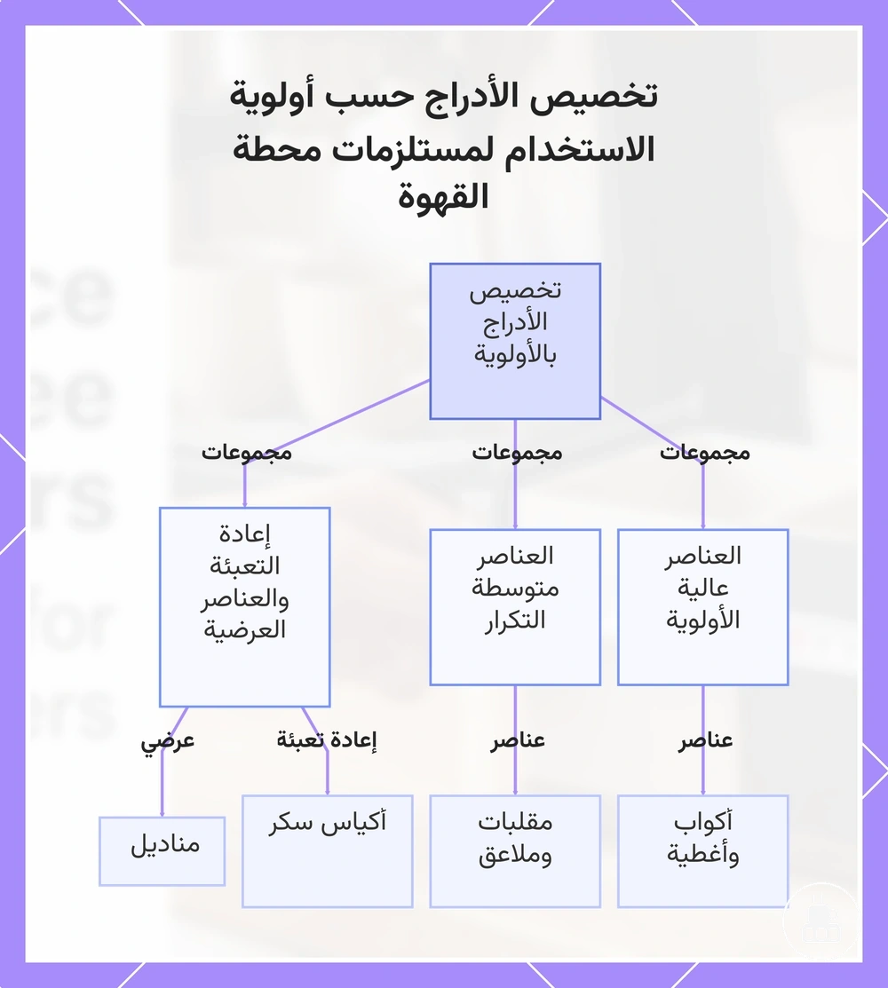 تخصيص الأدراج حسب أولوية الاستخدام لمستلزمات محطة القهوة