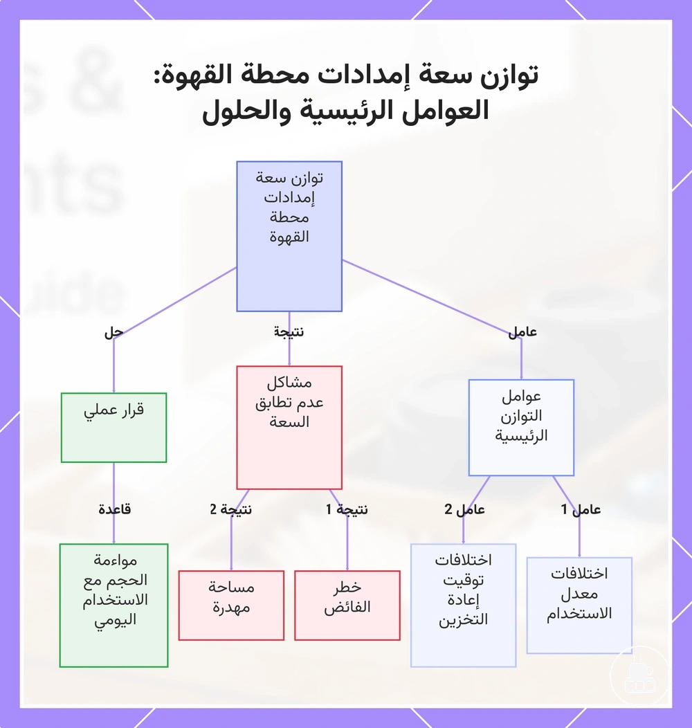 توازن سعة إمدادات محطة القهوة: العوامل الرئيسية والحلول