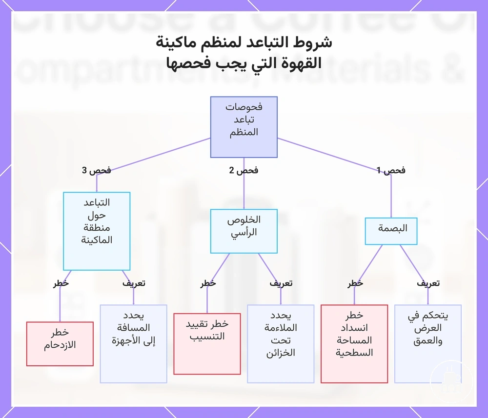 شروط التباعد لمنظم ماكينة القهوة التي يجب فحصها