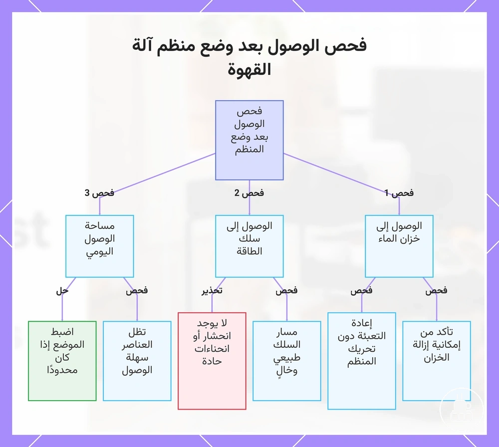 فحص الوصول بعد وضع منظم آلة القهوة