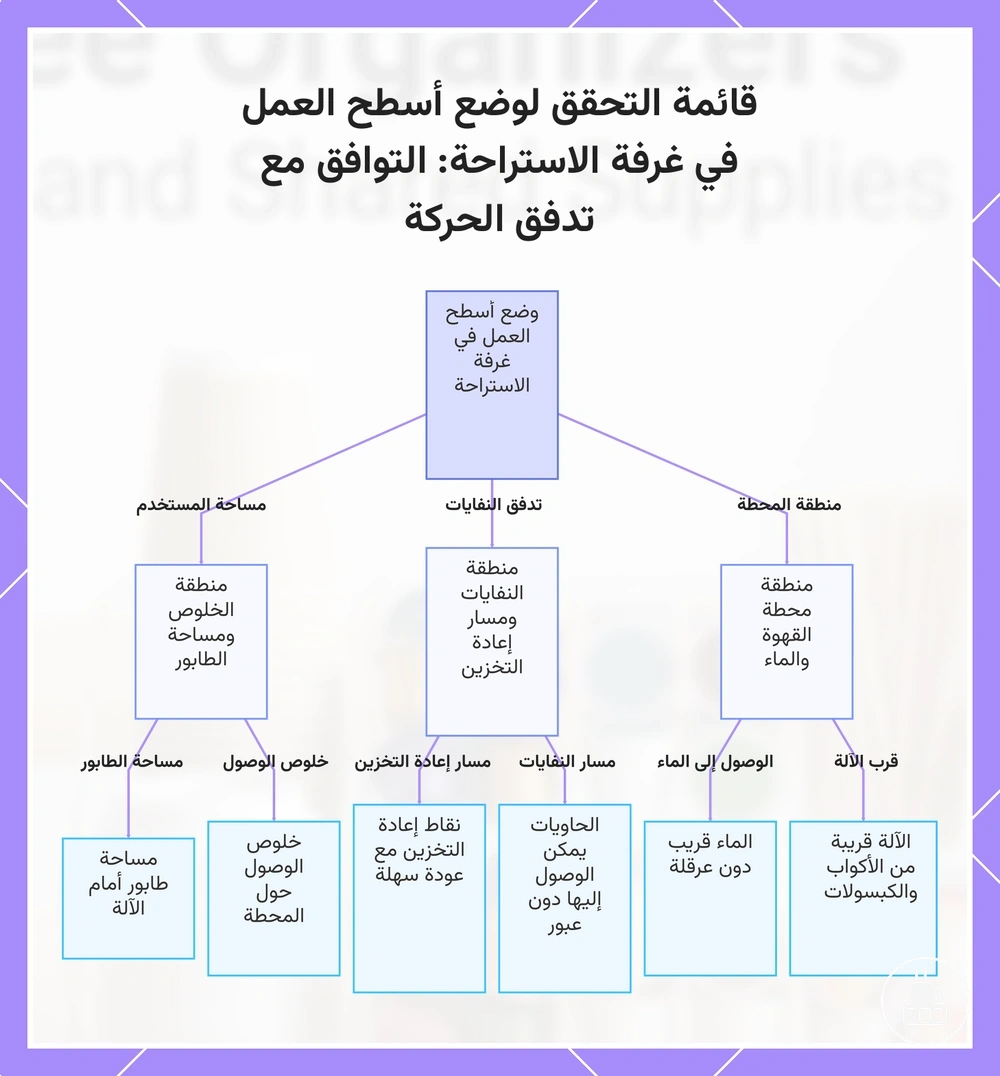 قائمة التحقق لوضع أسطح العمل في غرفة الاستراحة: التوافق مع تدفق الحركة