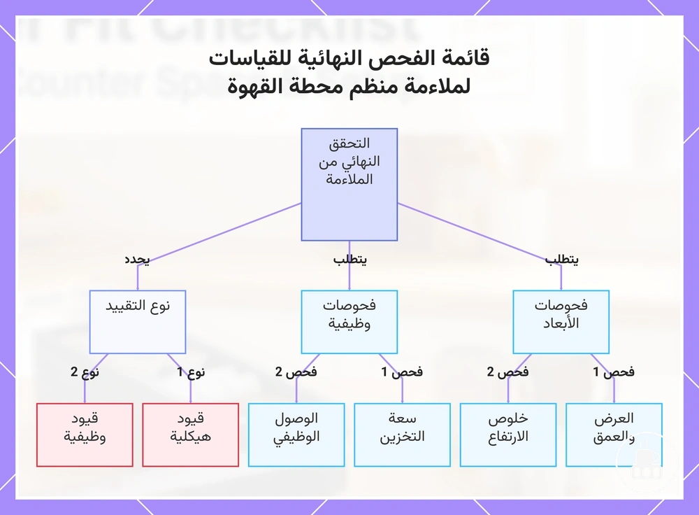 قائمة الفحص النهائية للقياسات لملاءمة منظم محطة القهوة