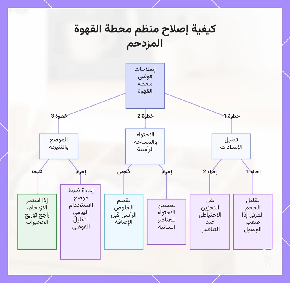 كيفية إصلاح منظم محطة القهوة المزدحم