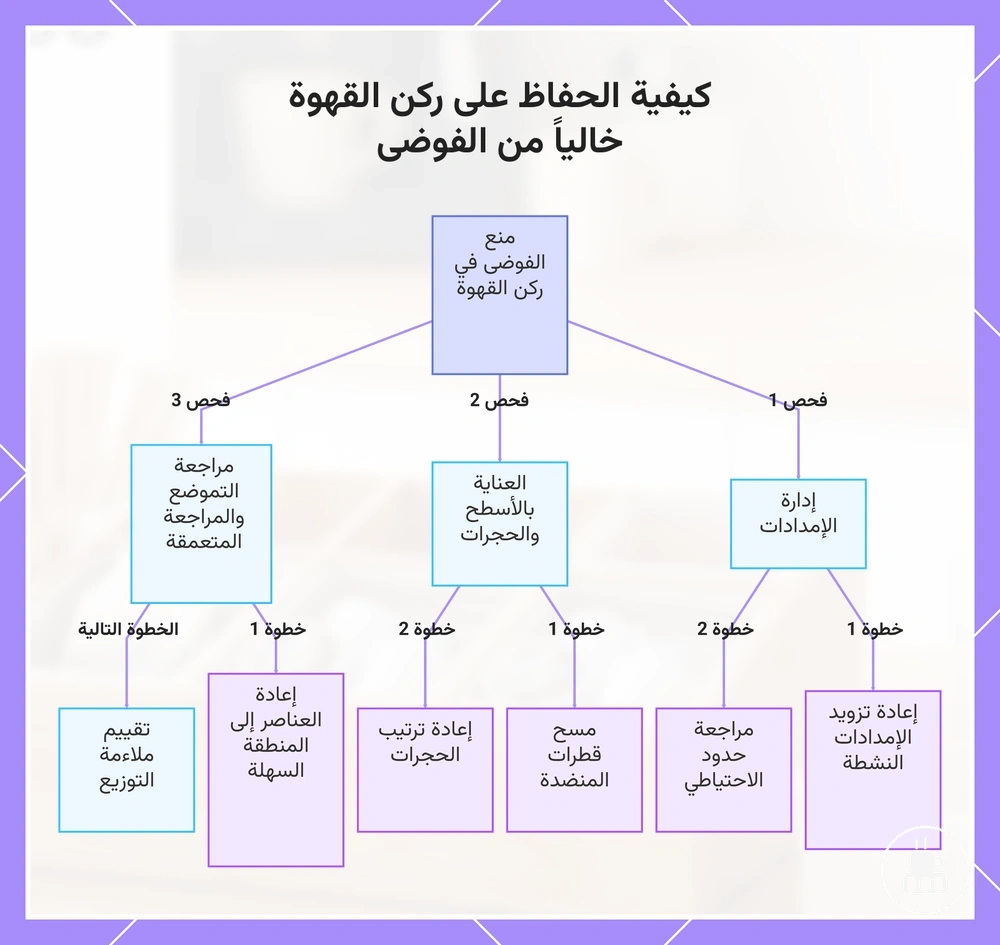 كيفية الحفاظ على ركن القهوة خالياً من الفوضى