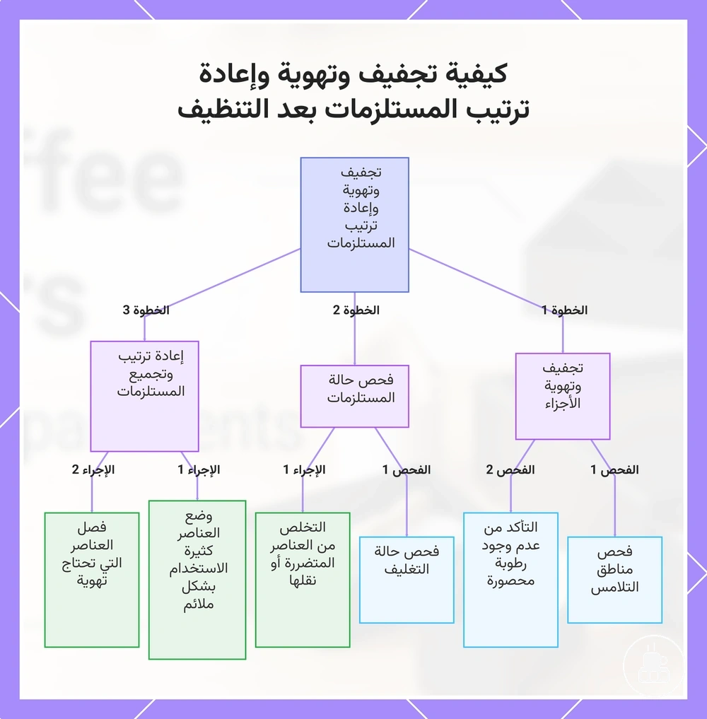 كيفية تجفيف وتهوية وإعادة ترتيب المستلزمات بعد التنظيف