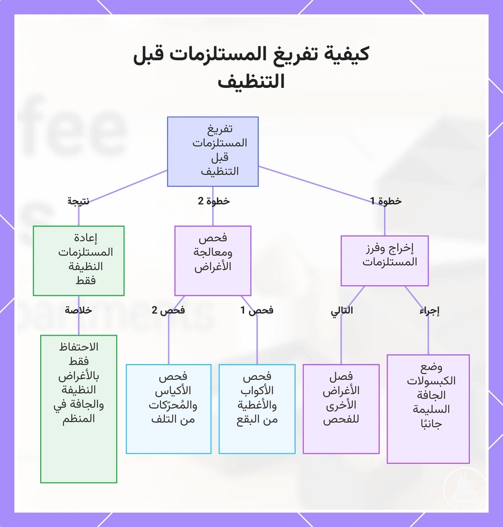 كيفية تفريغ المستلزمات قبل التنظيف