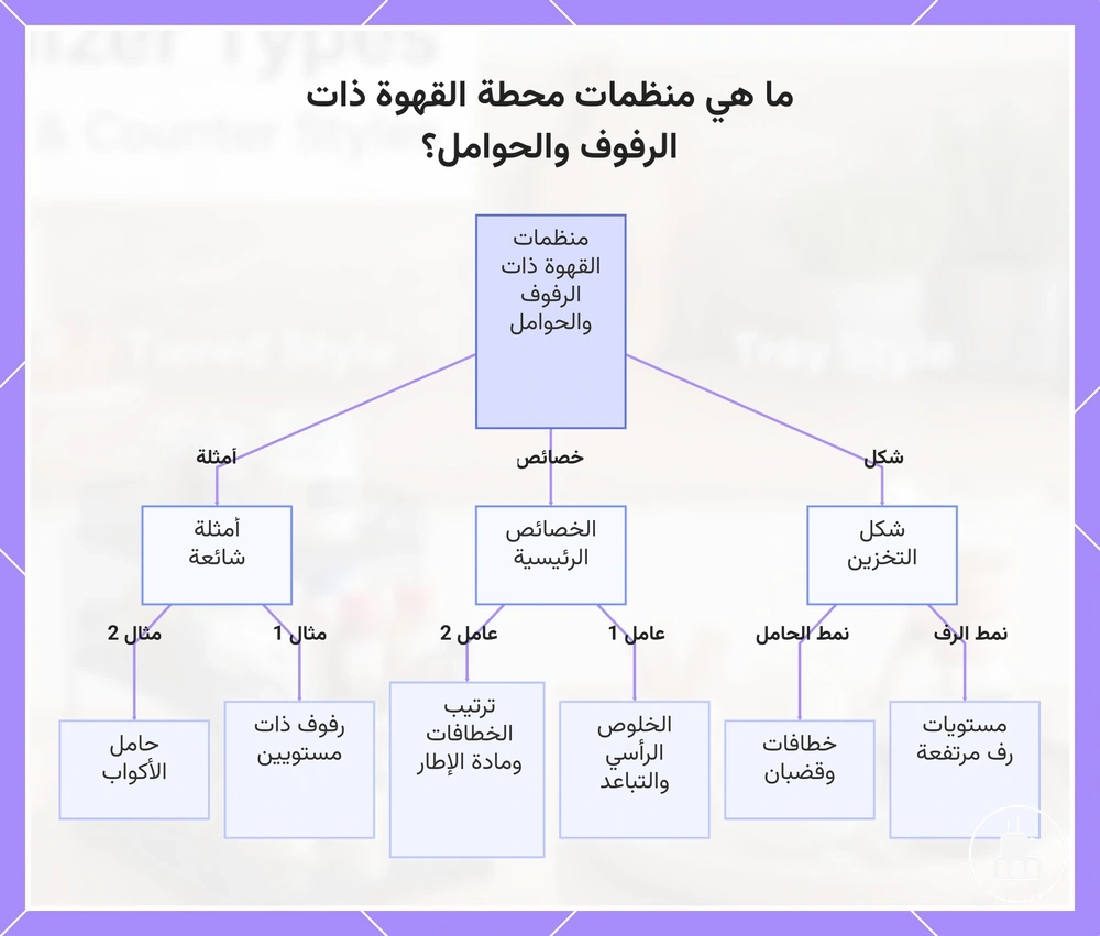 ما هي منظمات محطة القهوة ذات الرفوف والحوامل؟