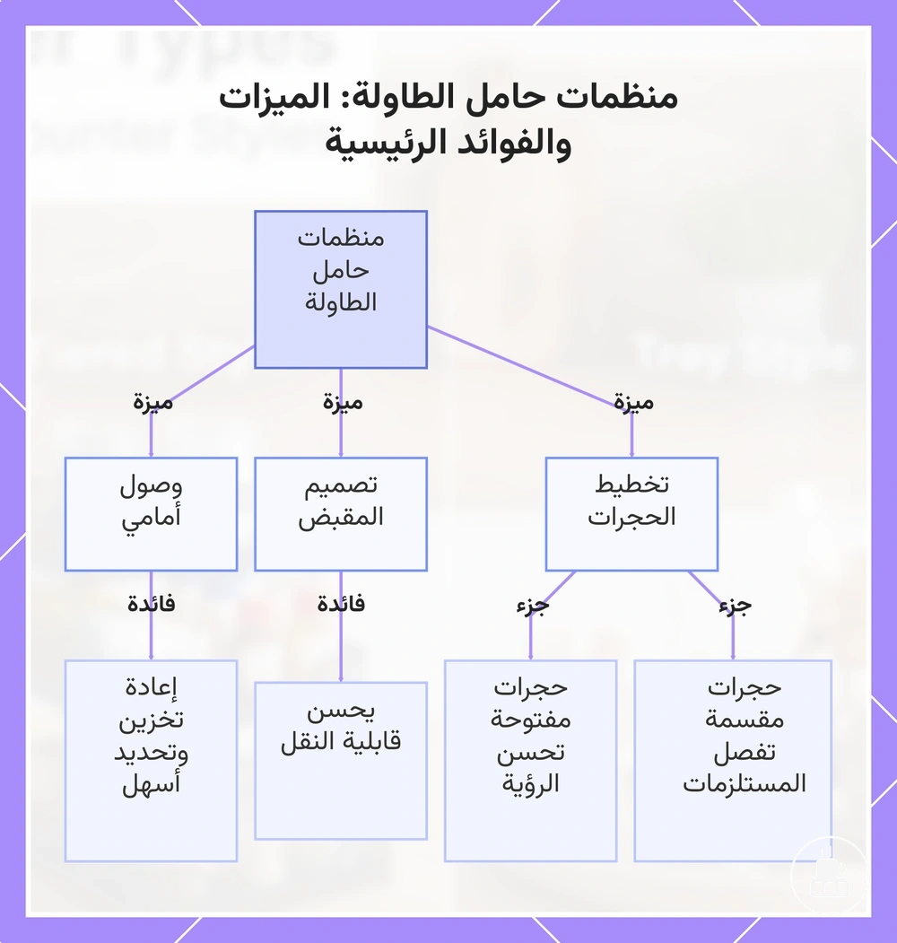 منظمات حامل الطاولة: الميزات والفوائد الرئيسية