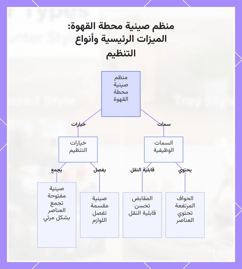 منظم صينية محطة القهوة: الميزات الرئيسية وأنواع التنظيم