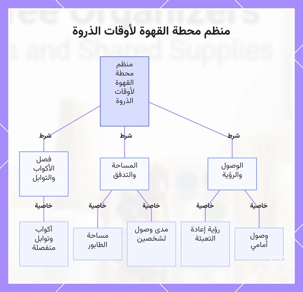 منظم محطة القهوة لأوقات الذروة