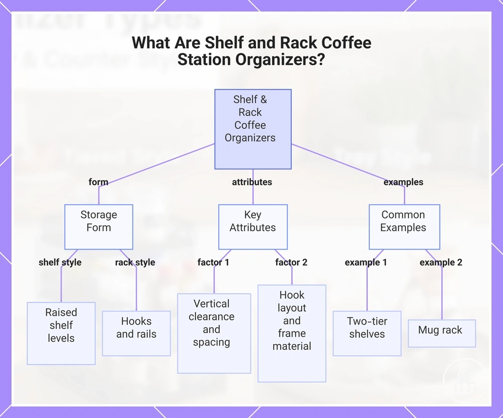 What Are Shelf and Rack Coffee Station Organizers?