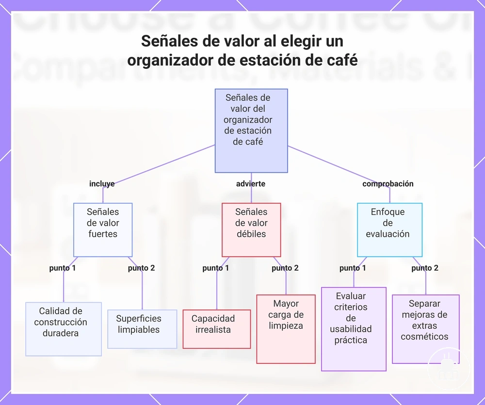 Señales de valor al elegir un organizador de estación de café