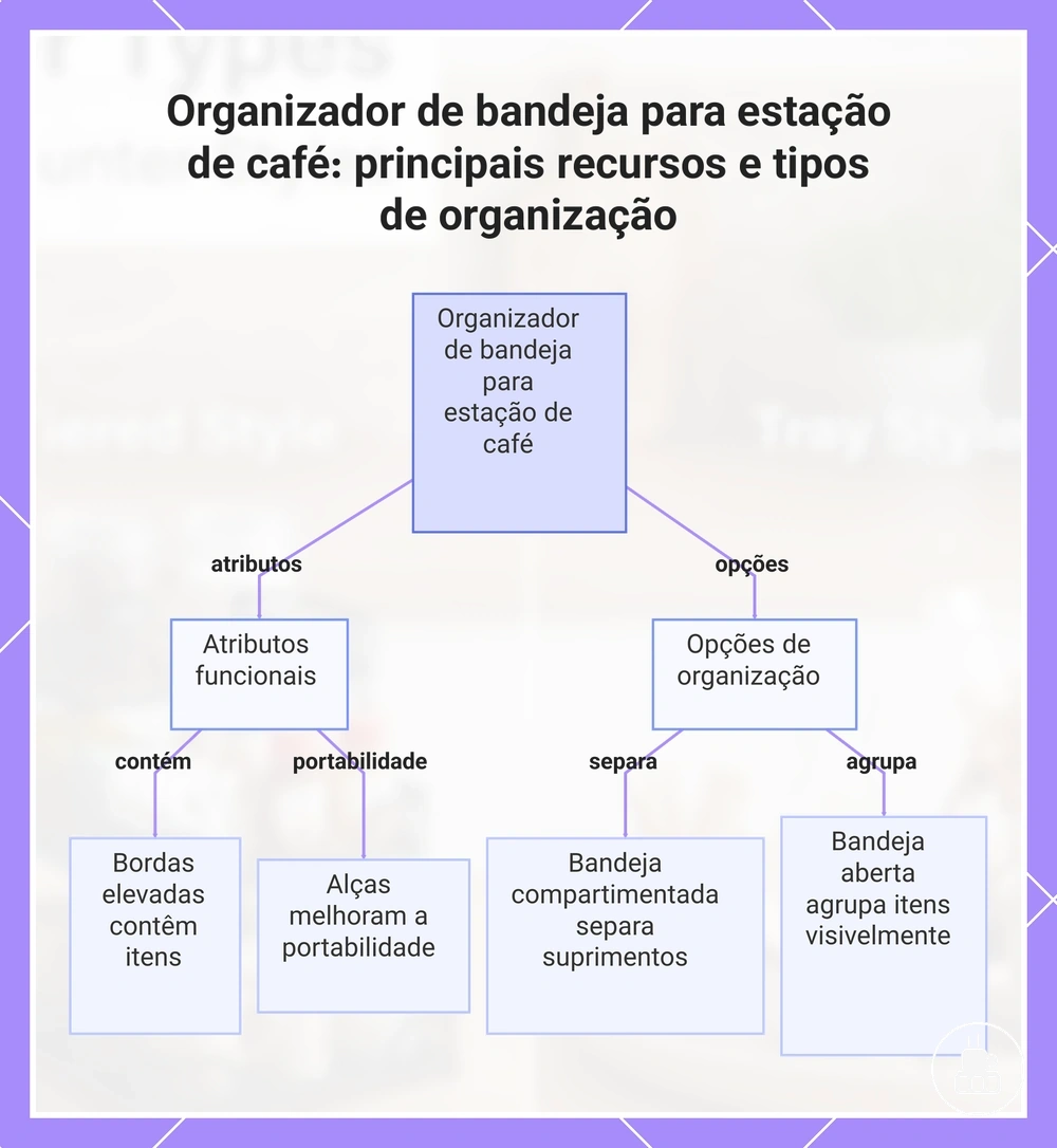 Organizador de bandeja para estação de café: principais recursos e tipos de organização