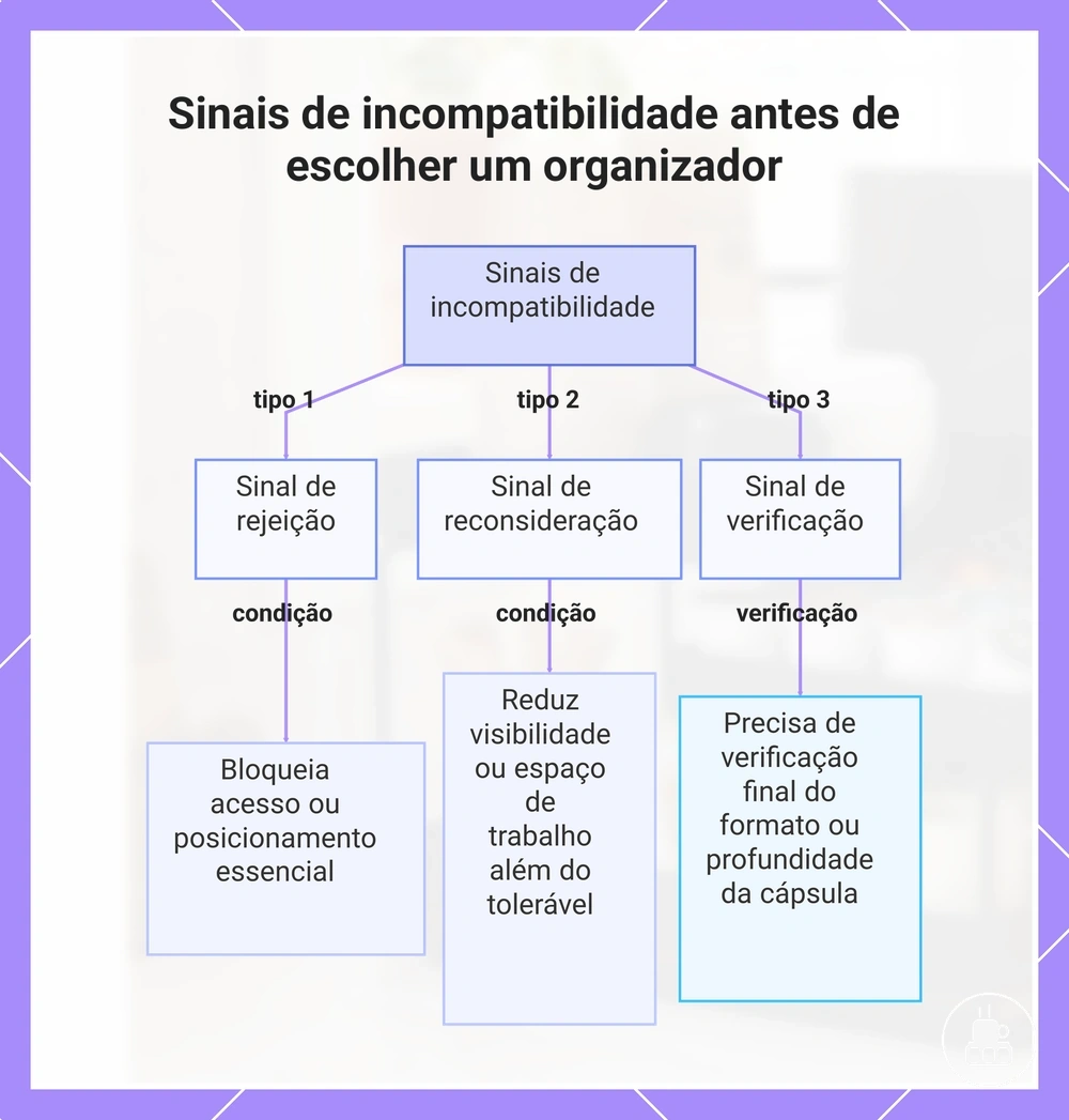 Sinais de incompatibilidade antes de escolher um organizador