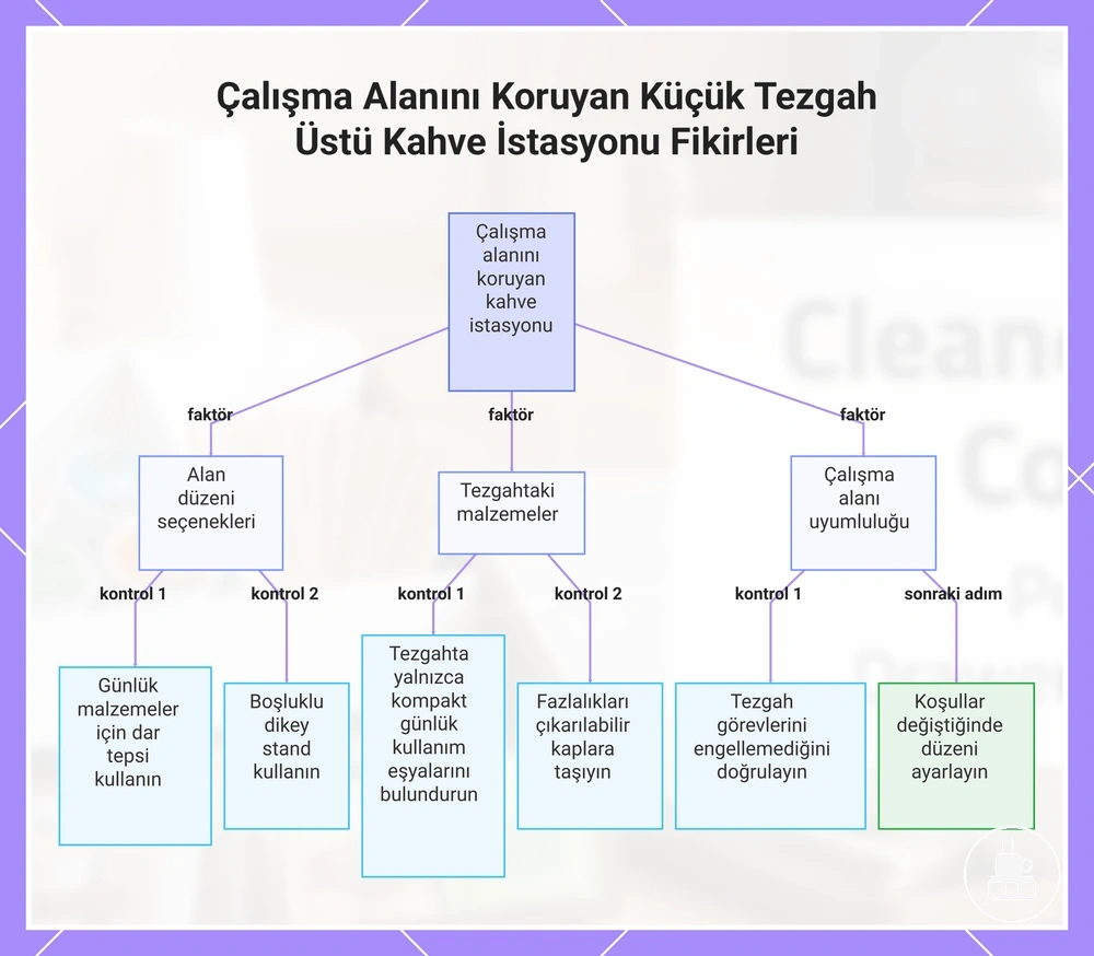 Çalışma Alanını Koruyan Küçük Tezgah Üstü Kahve İstasyonu Fikirleri