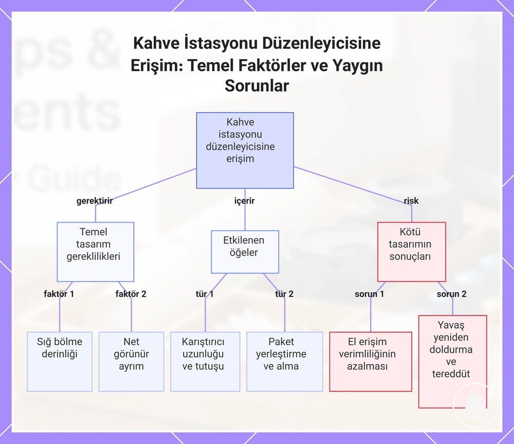 Kahve İstasyonu Düzenleyicisine Erişim: Temel Faktörler ve Yaygın Sorunlar