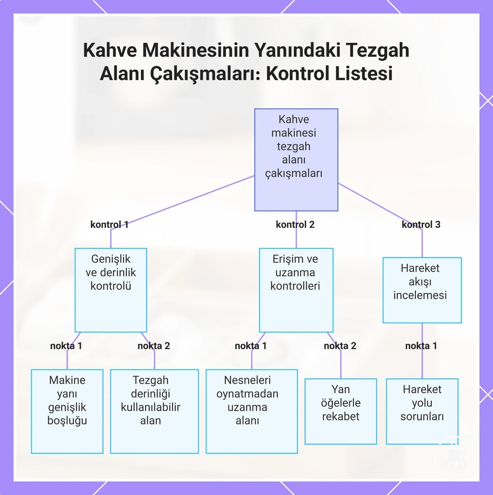 Kahve Makinesinin Yanındaki Tezgah Alanı Çakışmaları: Kontrol Listesi