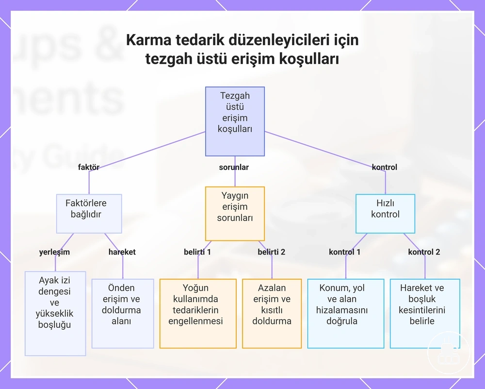 Karma tedarik düzenleyicileri için tezgah üstü erişim koşulları