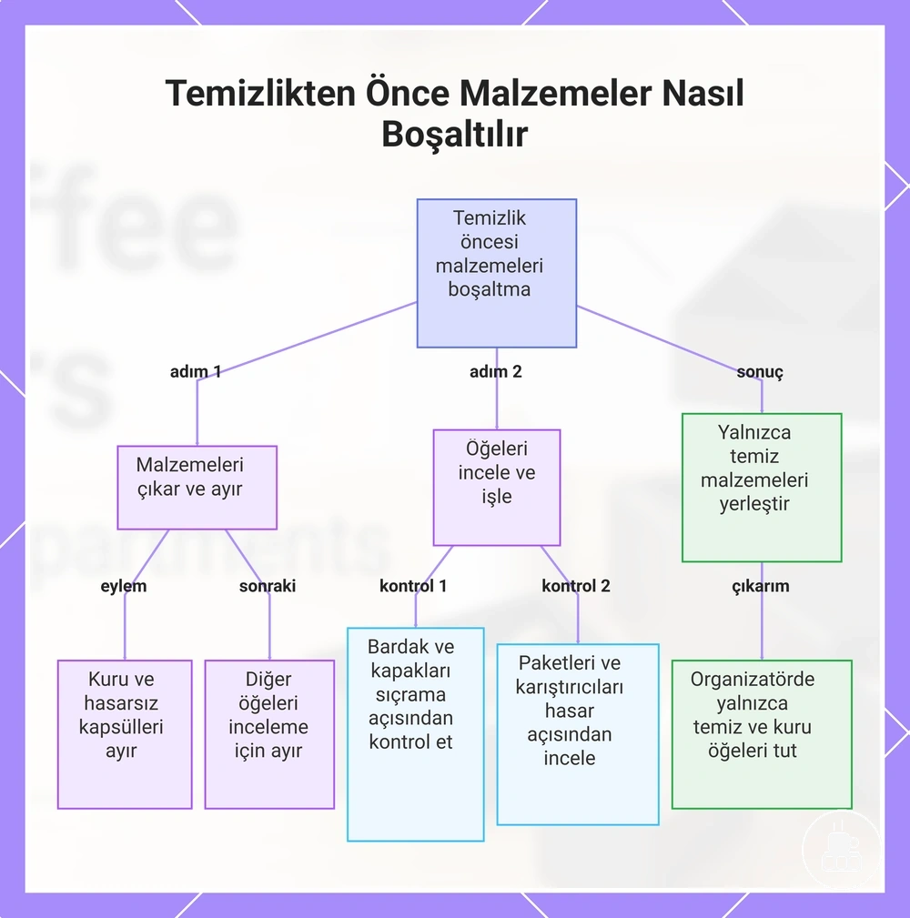 Temizlikten Önce Malzemeler Nasıl Boşaltılır