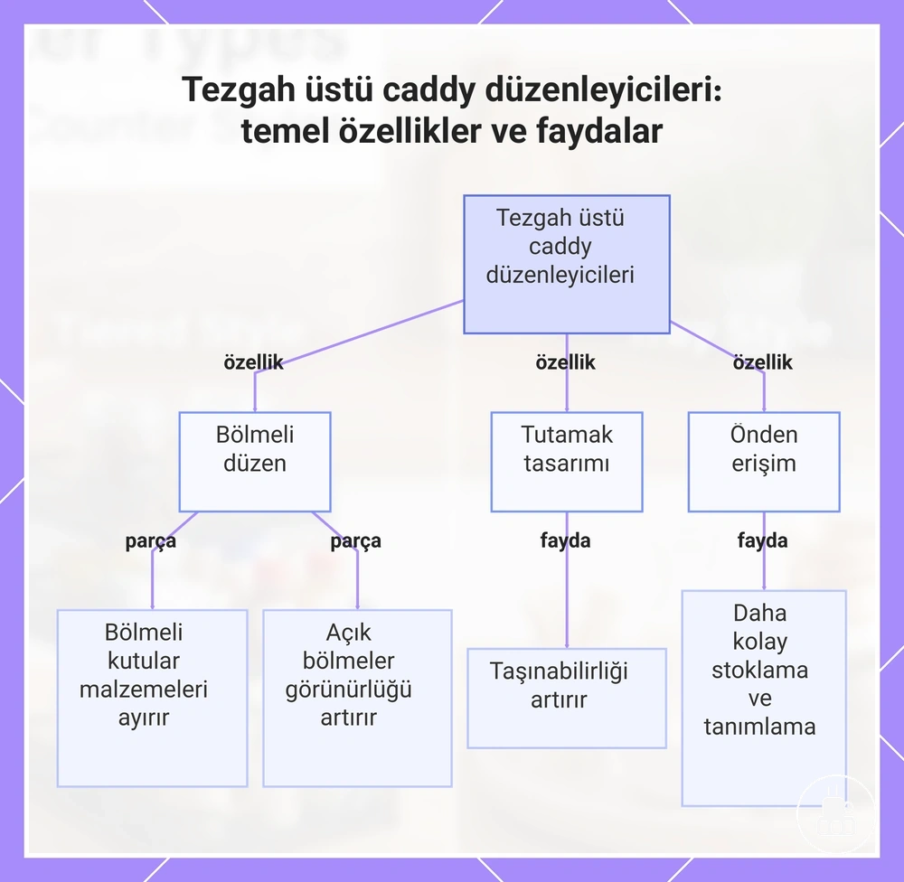 Tezgah üstü caddy düzenleyicileri: temel özellikler ve faydalar